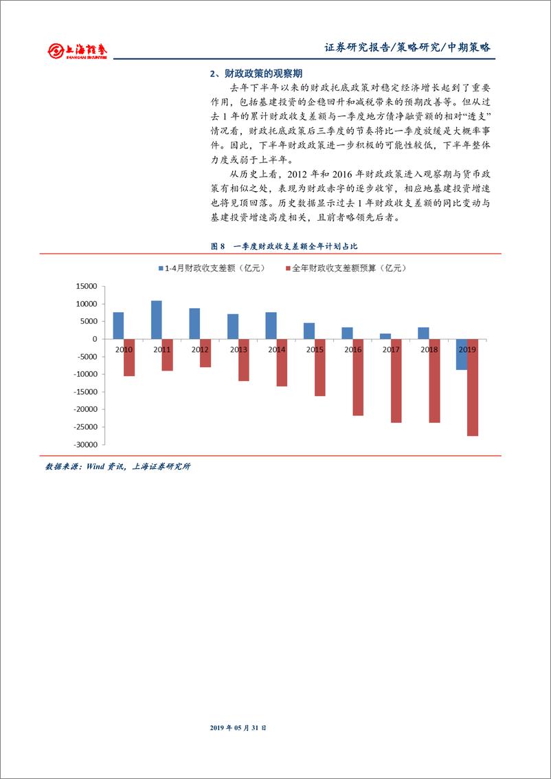 《2019年下半年A股市场策略展望：行稳致远-20190531-上海证券-17页》 - 第6页预览图