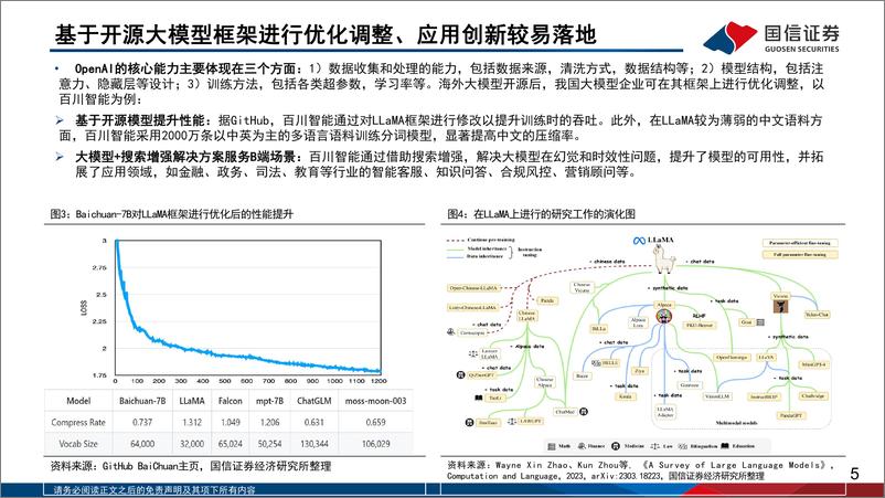 《202402月更新-互联网行业人工智能应用专题（4）：国内AI大模型趋势探讨，互联网大厂AI进程梳理》 - 第5页预览图