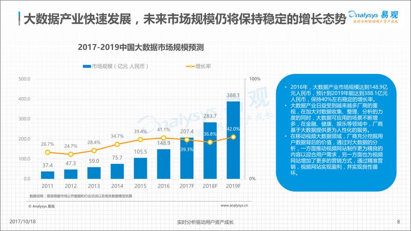 《中国移动视频大数据发展分析2017V4》 - 第8页预览图