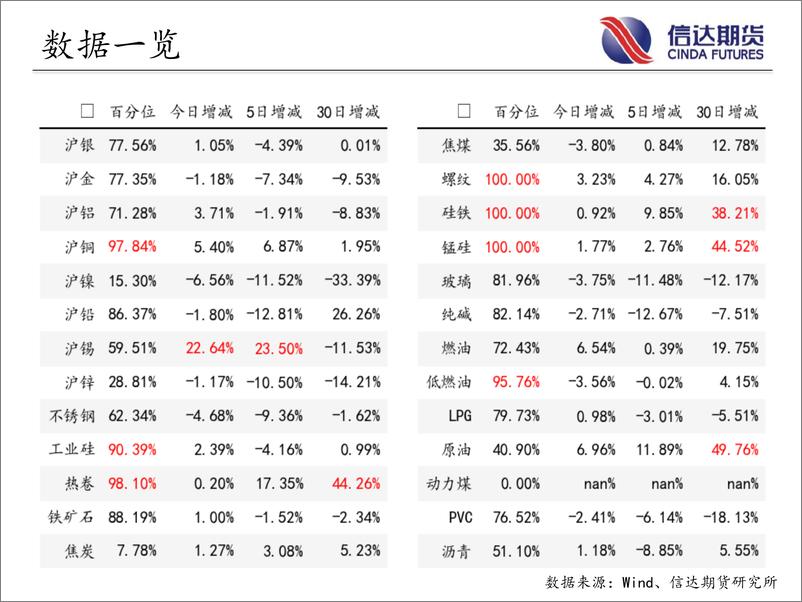 《商品期货指数持仓量跟踪-20230801-信达期货-58页》 - 第4页预览图