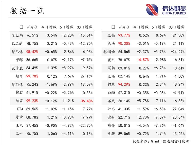 《商品期货指数持仓量跟踪-20230801-信达期货-58页》 - 第5页预览图