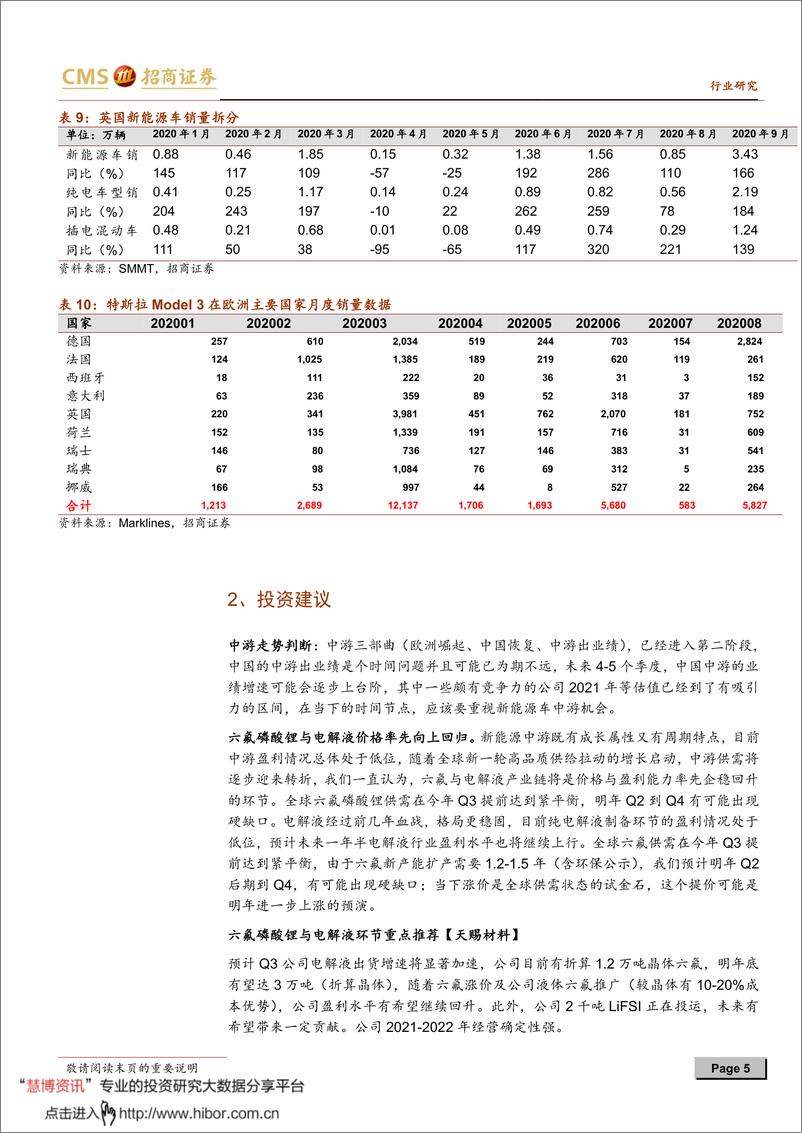 《2020年  【11页】动力电池与电气系统系列报告（六十）：欧洲八国九月新能源车销量突破14万辆，中国中游受益》 - 第5页预览图