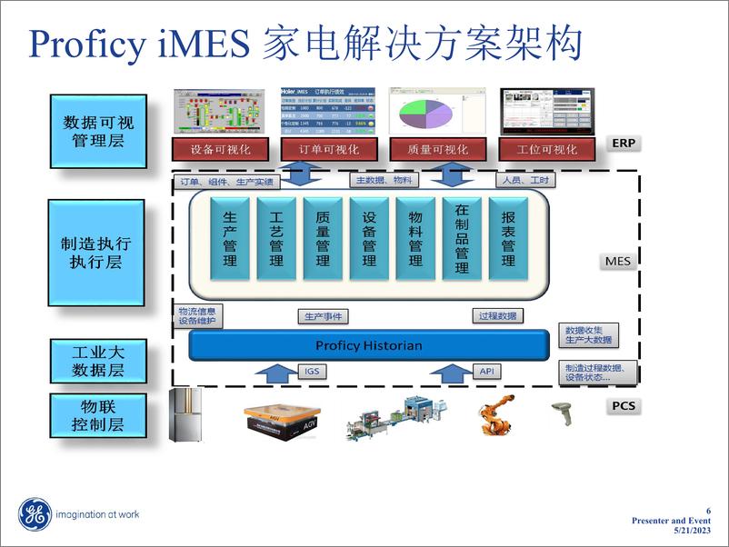 《惠而浦冰箱智能工厂方案》 - 第6页预览图