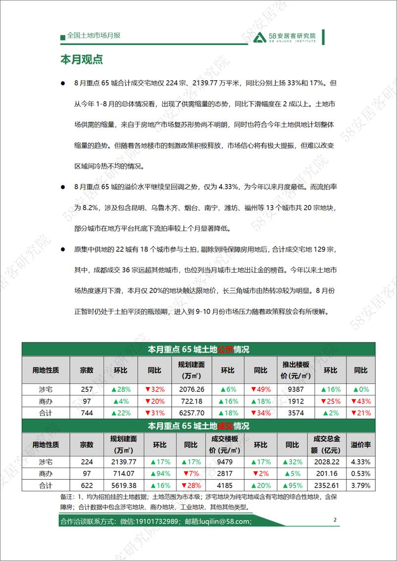 《58安居客房产研究院-2023年8月全国土地市场月报-13页》 - 第3页预览图