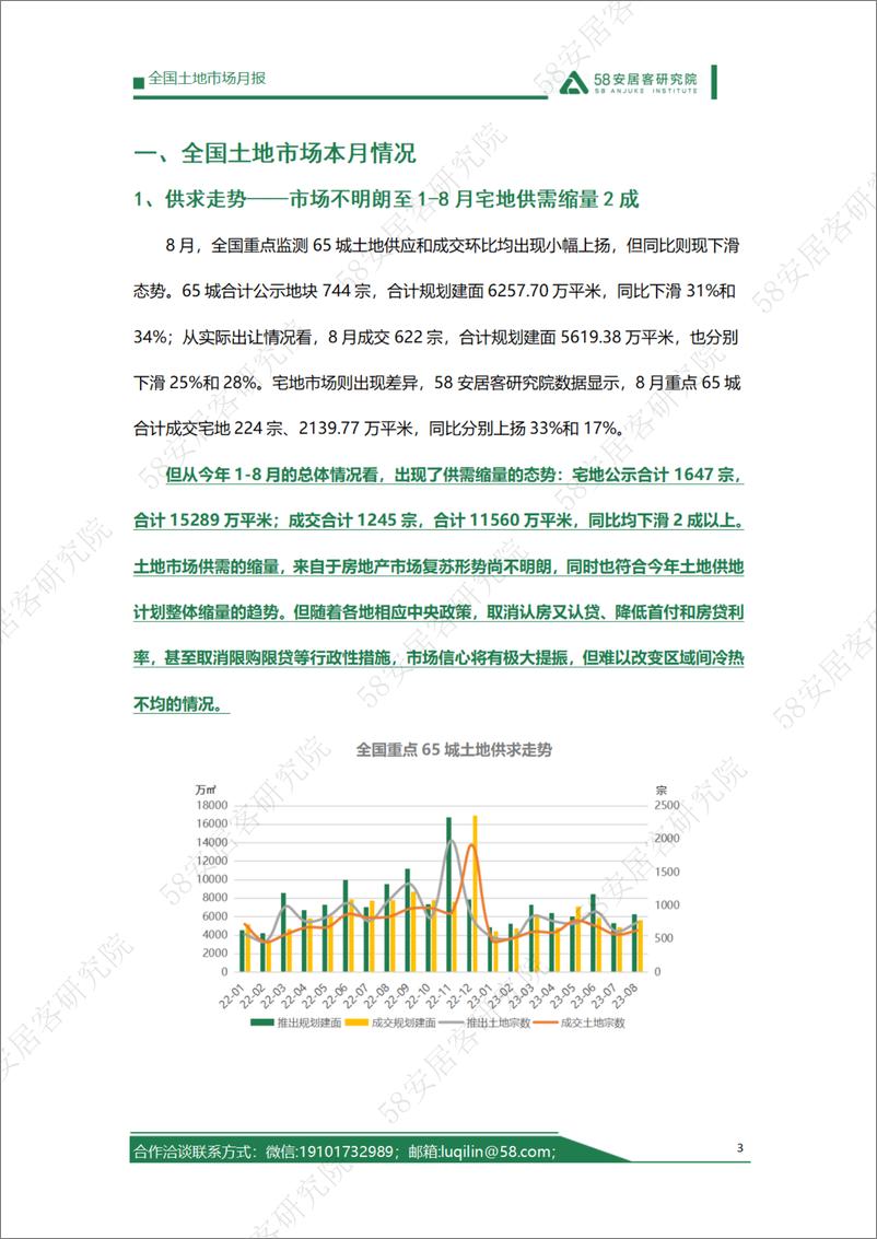 《58安居客房产研究院-2023年8月全国土地市场月报-13页》 - 第4页预览图