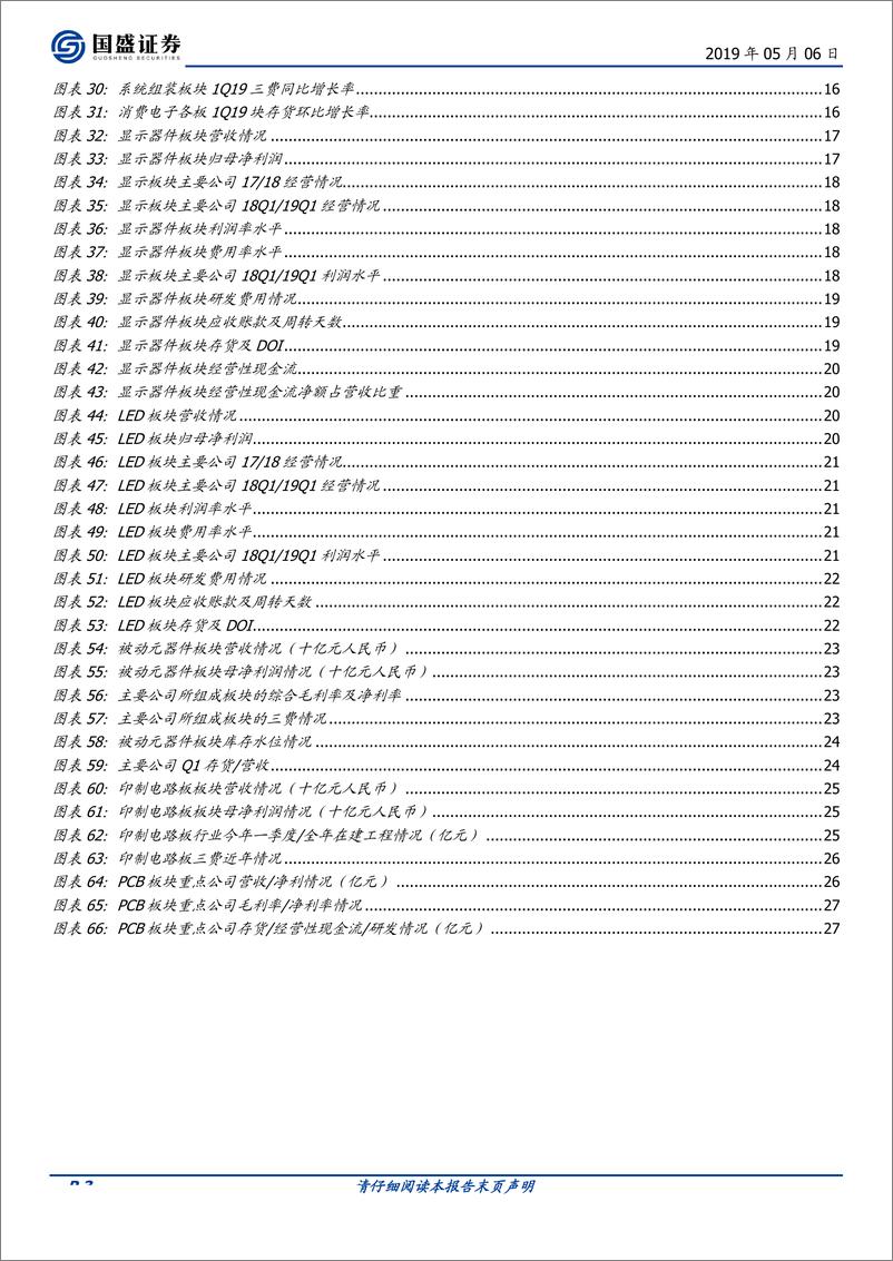 《电子行业一季报总结-20190506-国盛证券-29页》 - 第4页预览图