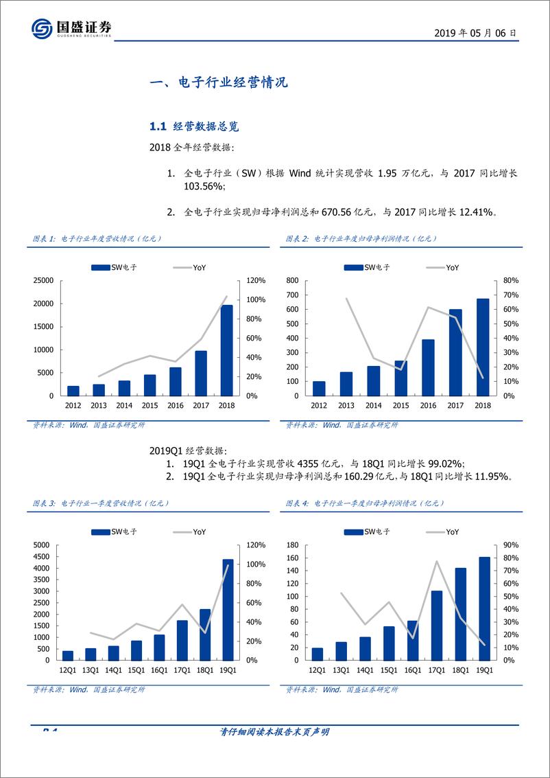 《电子行业一季报总结-20190506-国盛证券-29页》 - 第5页预览图