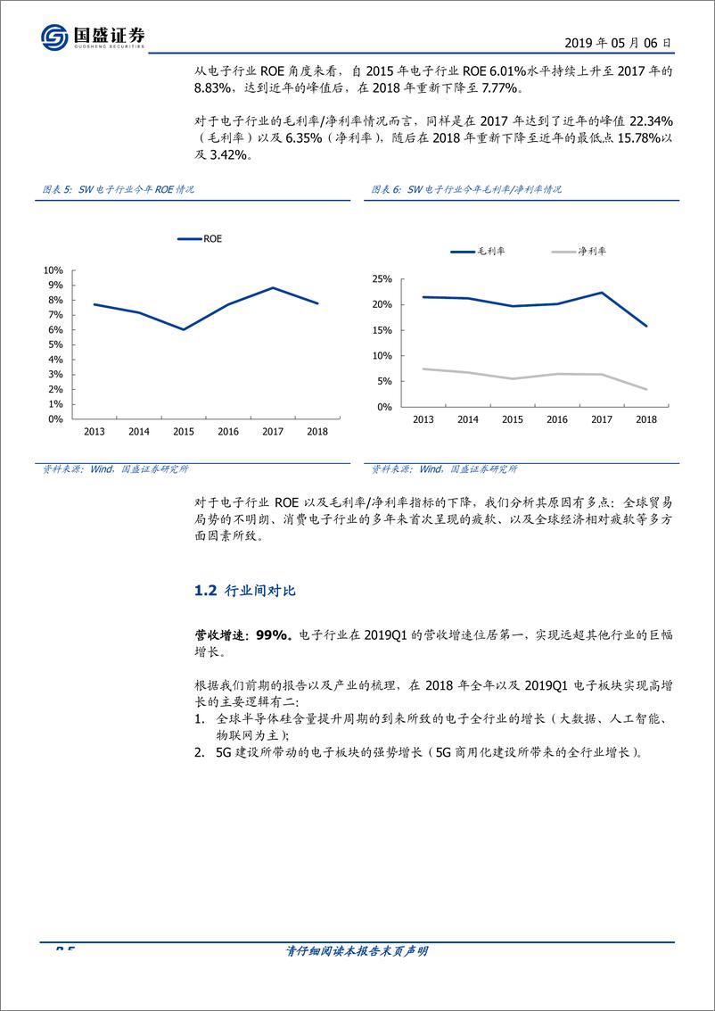 《电子行业一季报总结-20190506-国盛证券-29页》 - 第6页预览图