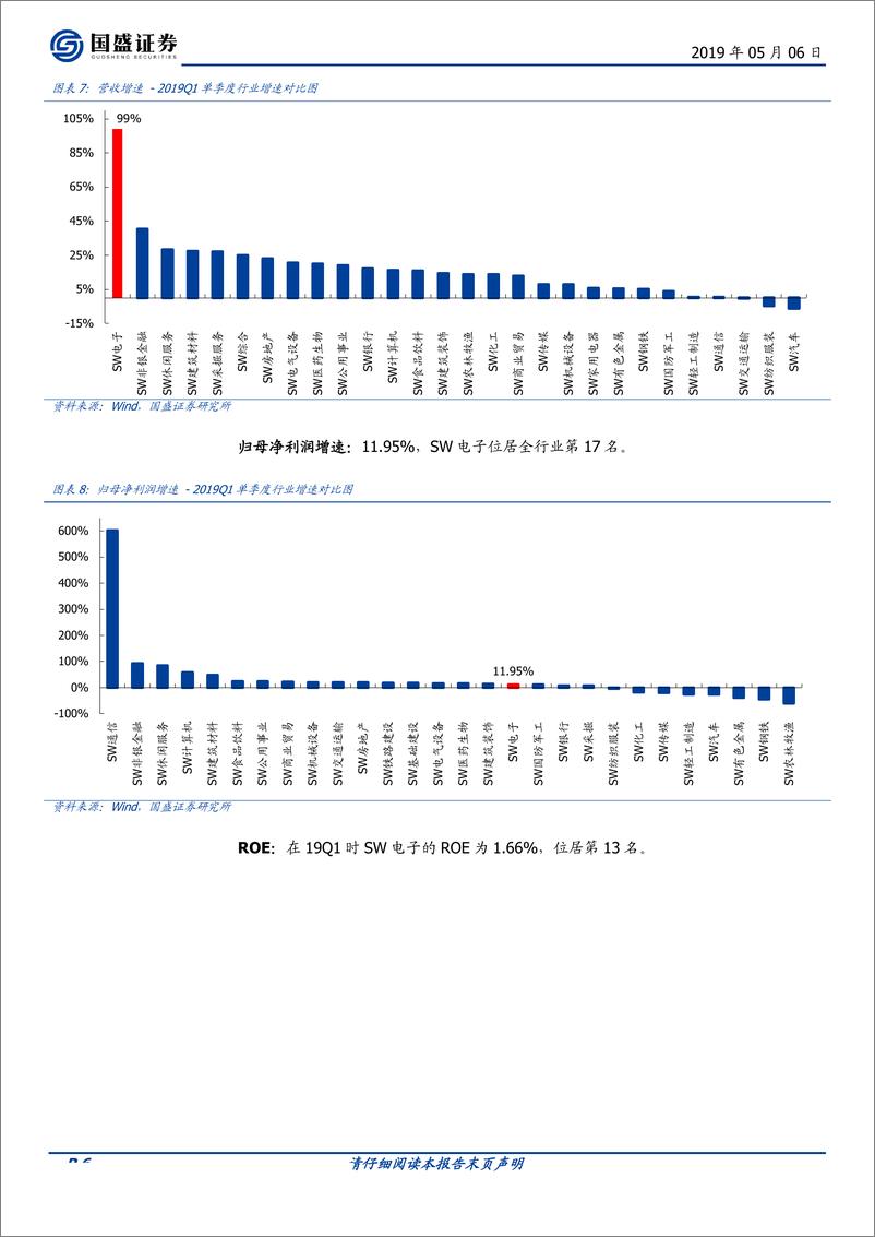 《电子行业一季报总结-20190506-国盛证券-29页》 - 第7页预览图