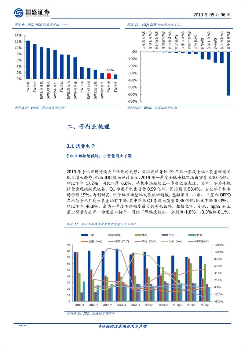 《电子行业一季报总结-20190506-国盛证券-29页》 - 第8页预览图