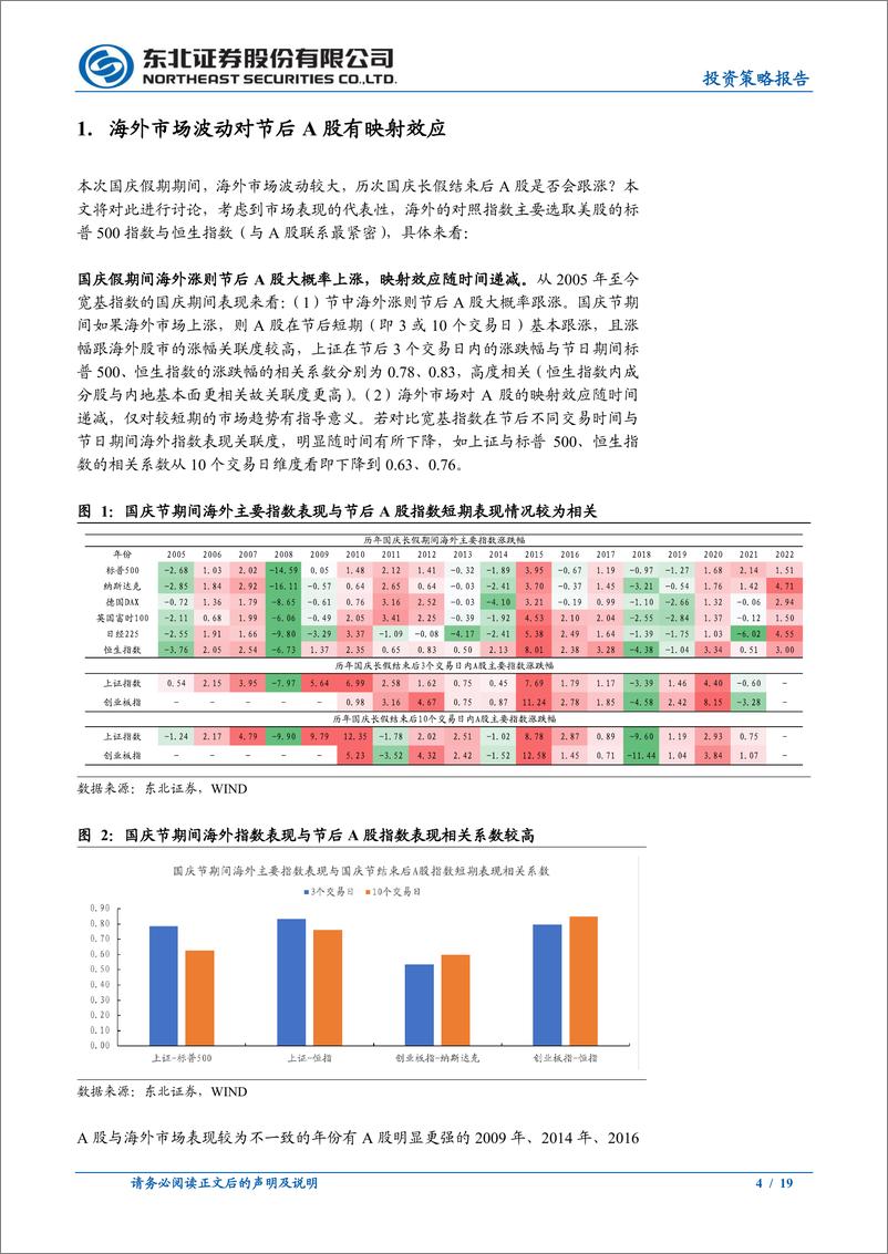 《节后A股将开启筑底走势-20221009-东北证券-19页》 - 第5页预览图