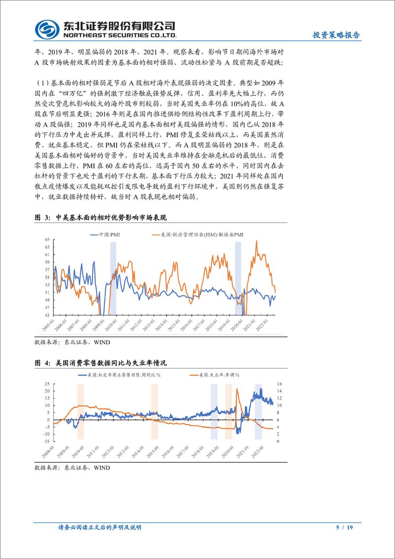 《节后A股将开启筑底走势-20221009-东北证券-19页》 - 第6页预览图