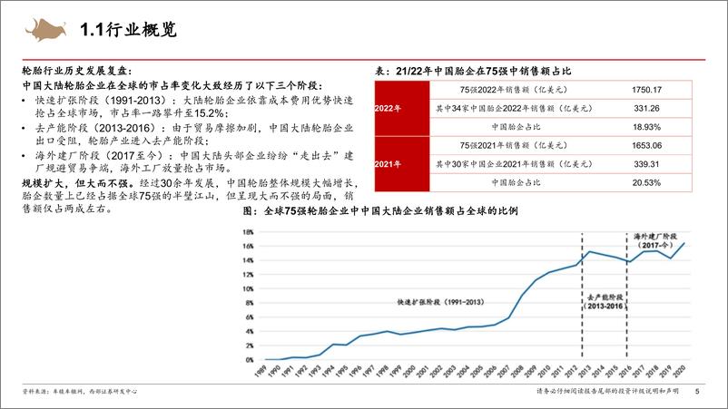 《轮胎行业跟踪报告：轮胎行业分析框架-240829-西部证券-39页》 - 第4页预览图