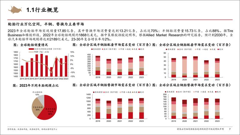 《轮胎行业跟踪报告：轮胎行业分析框架-240829-西部证券-39页》 - 第6页预览图