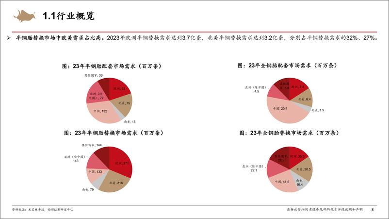 《轮胎行业跟踪报告：轮胎行业分析框架-240829-西部证券-39页》 - 第7页预览图