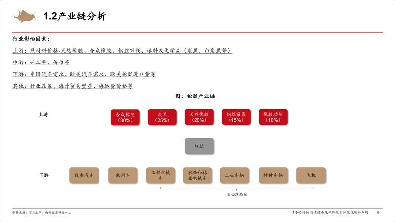 《轮胎行业跟踪报告：轮胎行业分析框架-240829-西部证券-39页》 - 第8页预览图