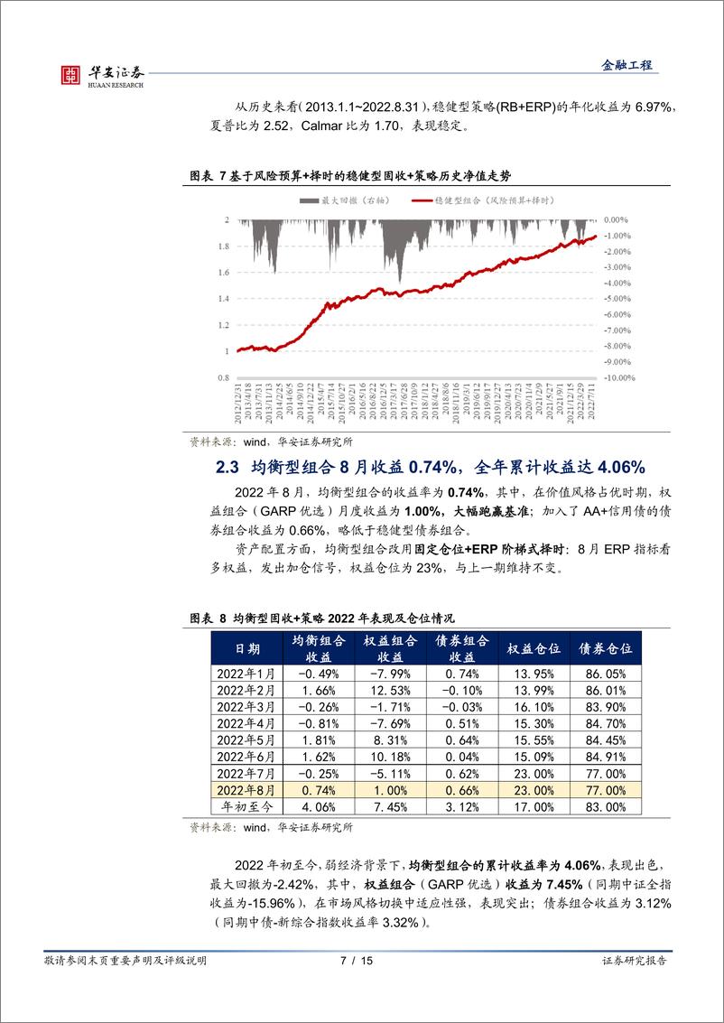 《固收+组合跟踪月报：“弱经济，弱股市” 格局下， 稳健、 均衡组合表现优异-20220902-华安证券-15页》 - 第8页预览图