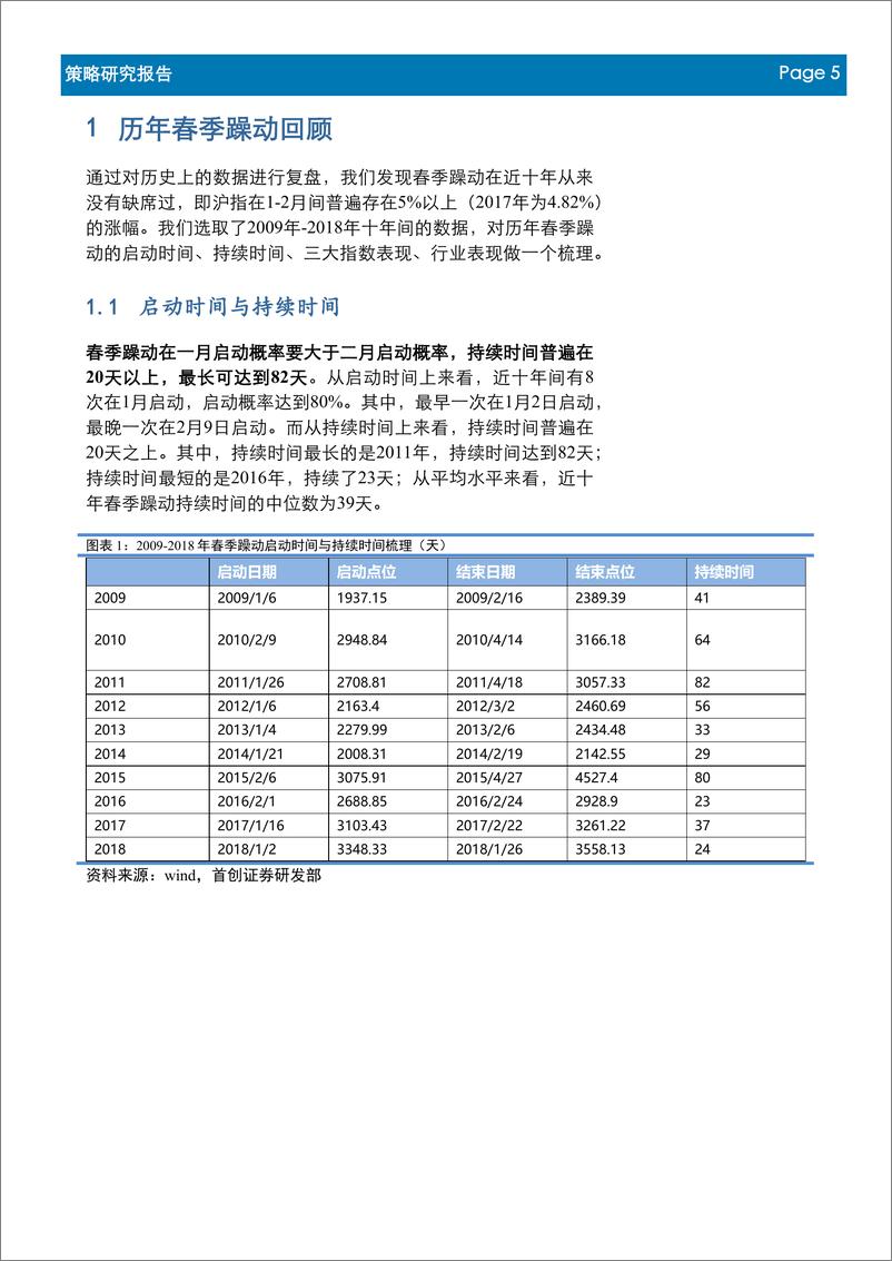 《复盘2009~2018年春季躁动：今年春季“躁”动怎么演绎？-20190117-首创证券-16页》 - 第6页预览图