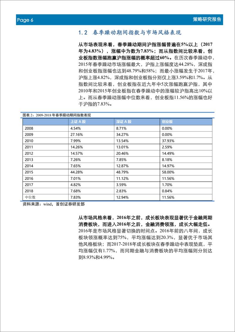 《复盘2009~2018年春季躁动：今年春季“躁”动怎么演绎？-20190117-首创证券-16页》 - 第7页预览图