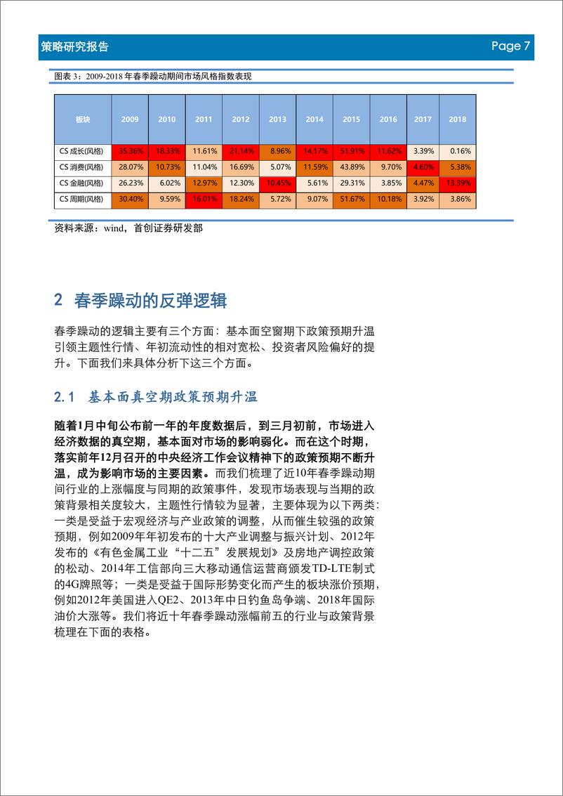 《复盘2009~2018年春季躁动：今年春季“躁”动怎么演绎？-20190117-首创证券-16页》 - 第8页预览图