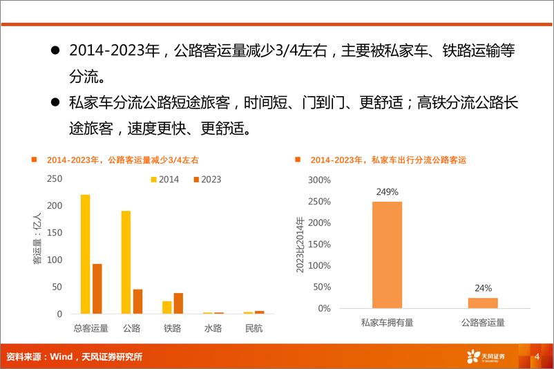 《交通运输行业专题研究：新能源和无人运输，或将重塑交运格局-240903-天风证券-26页》 - 第4页预览图