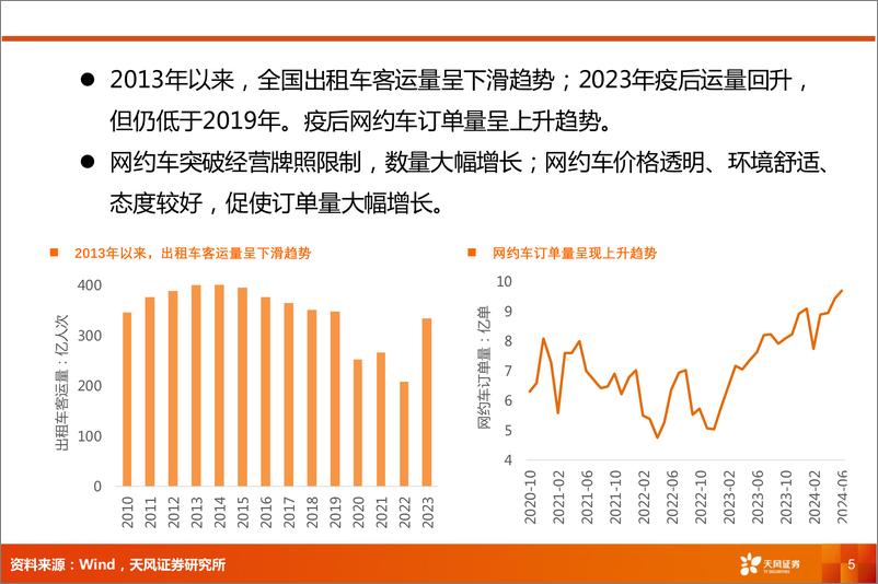 《交通运输行业专题研究：新能源和无人运输，或将重塑交运格局-240903-天风证券-26页》 - 第5页预览图