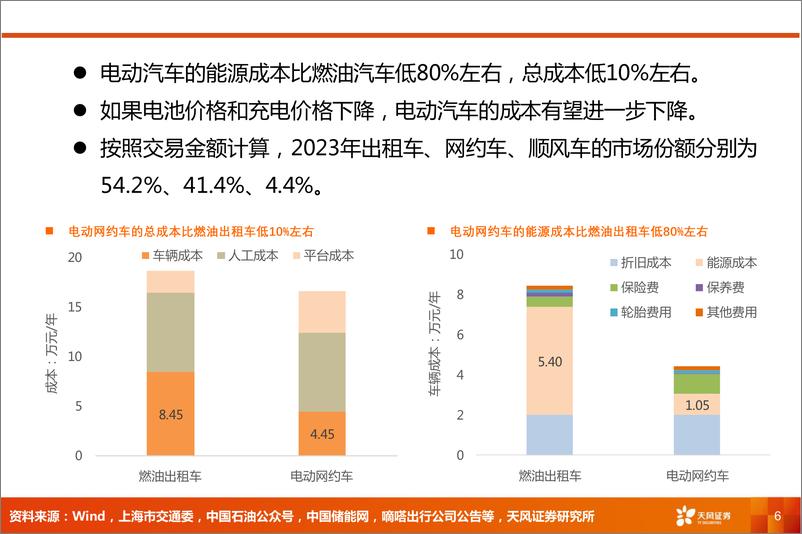 《交通运输行业专题研究：新能源和无人运输，或将重塑交运格局-240903-天风证券-26页》 - 第6页预览图