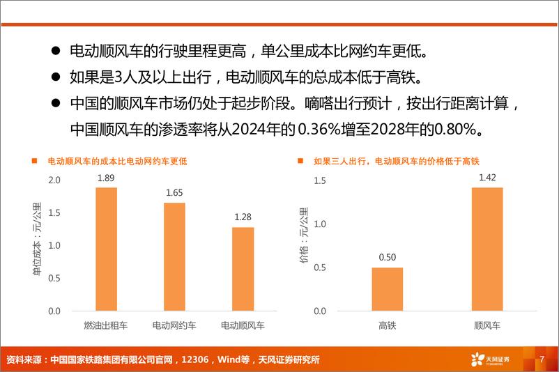 《交通运输行业专题研究：新能源和无人运输，或将重塑交运格局-240903-天风证券-26页》 - 第7页预览图