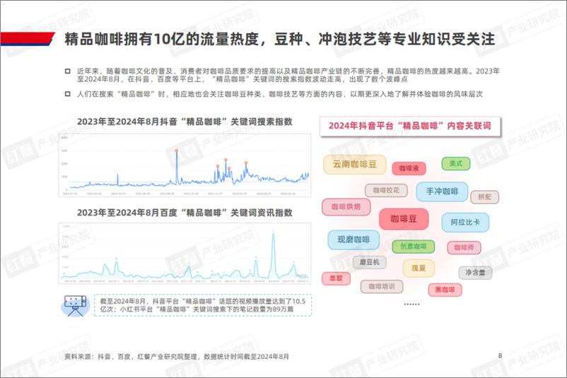 《红餐研究院_精品咖啡发展趋势研究报告2024》 - 第8页预览图