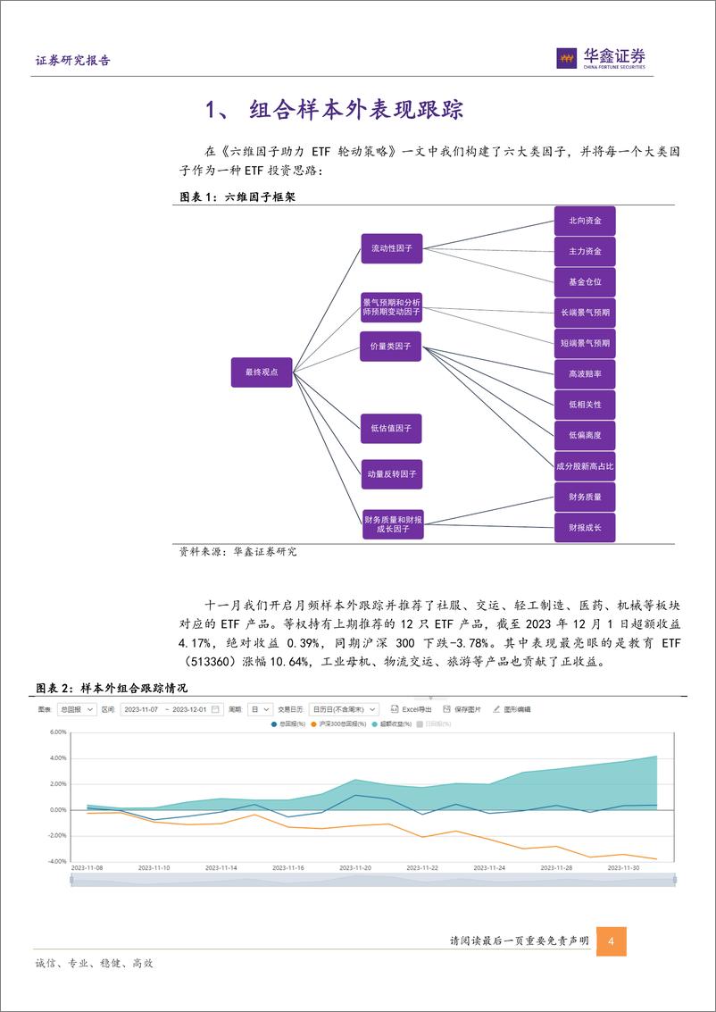 《2023-12-04-六维因子ETF组合报告：十二月推荐游戏ETF、人工智能ETF、5GETF、机器人ETF、教育ETF-华鑫证券》 - 第4页预览图