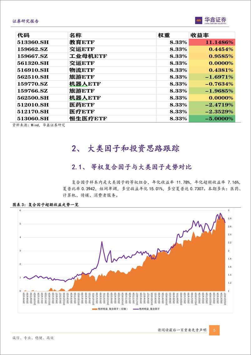 《2023-12-04-六维因子ETF组合报告：十二月推荐游戏ETF、人工智能ETF、5GETF、机器人ETF、教育ETF-华鑫证券》 - 第5页预览图