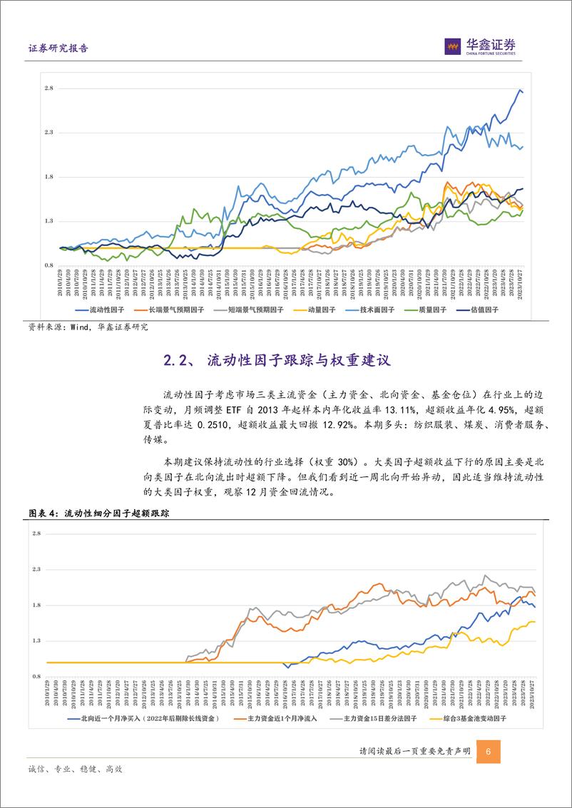 《2023-12-04-六维因子ETF组合报告：十二月推荐游戏ETF、人工智能ETF、5GETF、机器人ETF、教育ETF-华鑫证券》 - 第6页预览图