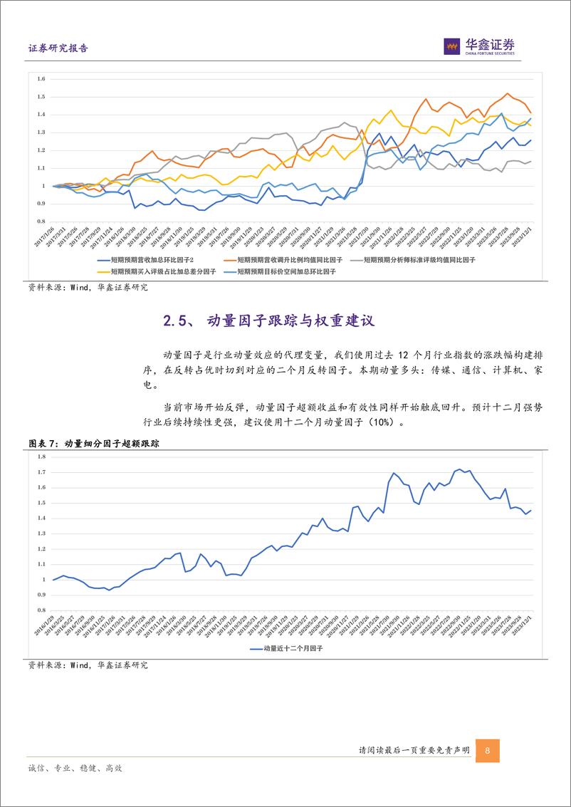 《2023-12-04-六维因子ETF组合报告：十二月推荐游戏ETF、人工智能ETF、5GETF、机器人ETF、教育ETF-华鑫证券》 - 第8页预览图