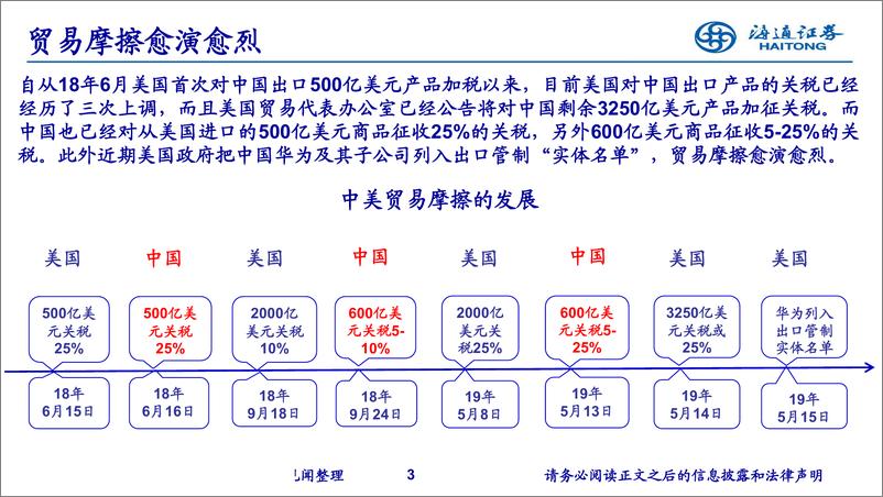 《19年下半年经济与资本市场展望：不畏浮云遮望眼-20190604-海通证券-63页》 - 第4页预览图