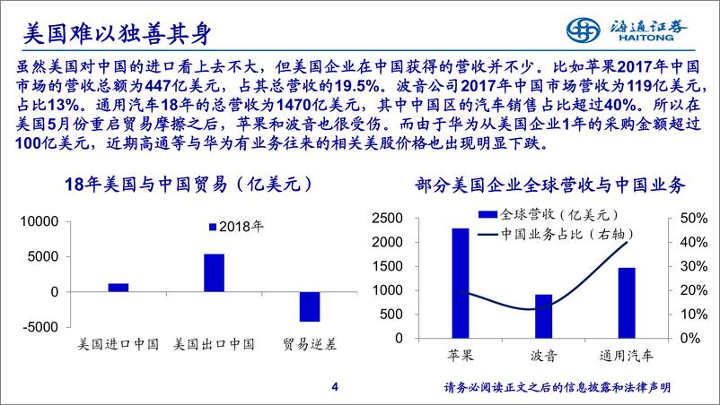 《19年下半年经济与资本市场展望：不畏浮云遮望眼-20190604-海通证券-63页》 - 第5页预览图