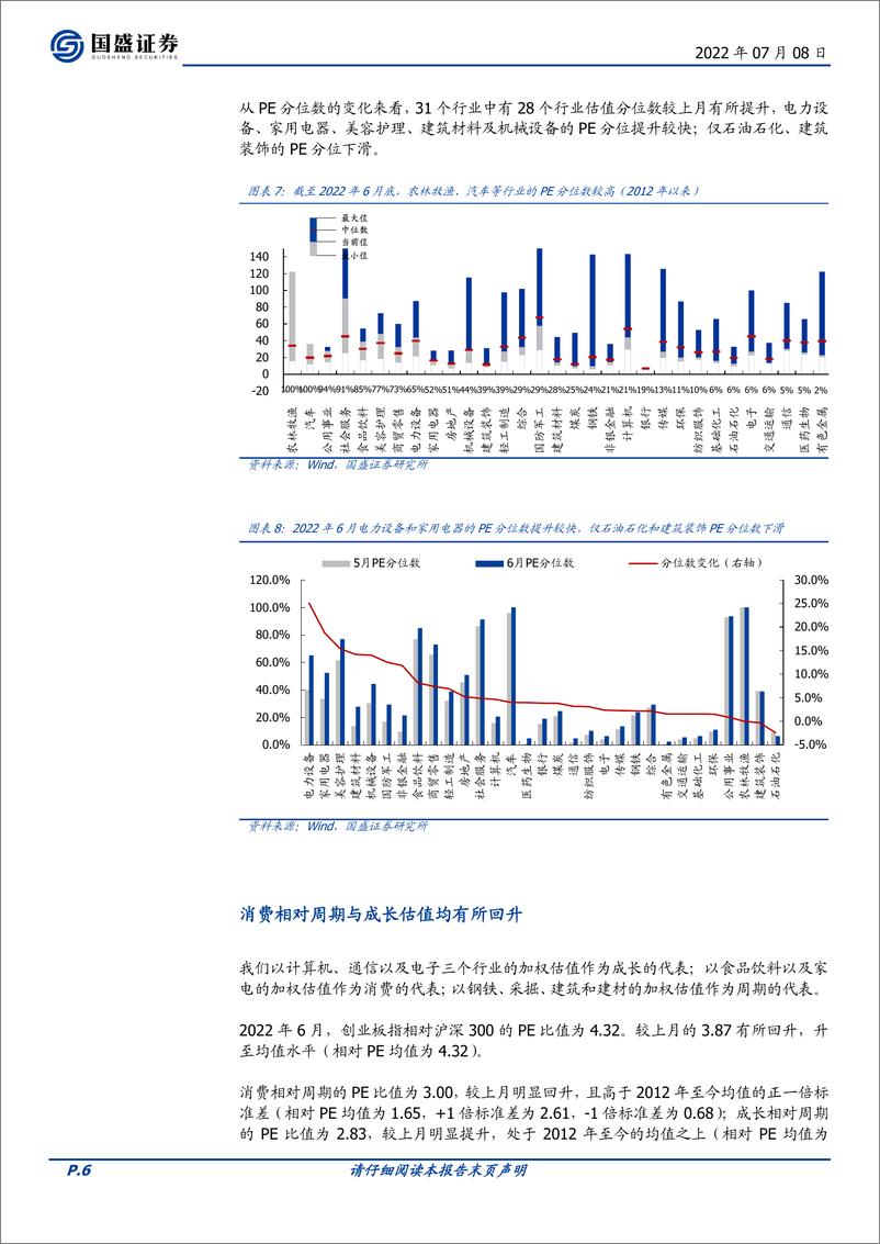 《行业比较月报第19期：7月关注哪些行业？-20220708-国盛证券-20页》 - 第7页预览图