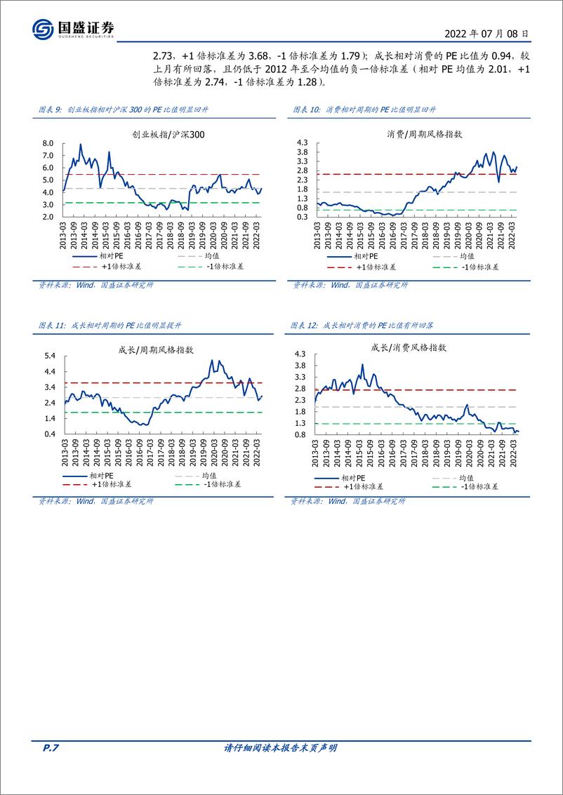 《行业比较月报第19期：7月关注哪些行业？-20220708-国盛证券-20页》 - 第8页预览图