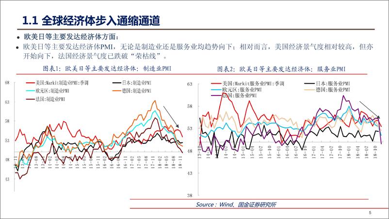 《2019年A股市场策略及行业配置：厚积薄发，沉潜而越-20181231-国金证券-48页》 - 第6页预览图