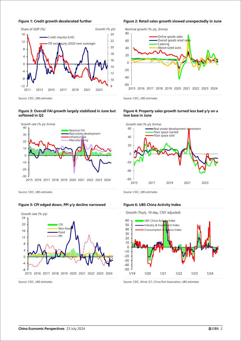 《UBS Economics-China Economic Perspectives _China by the Numbers (July 2024...-109373839》 - 第2页预览图