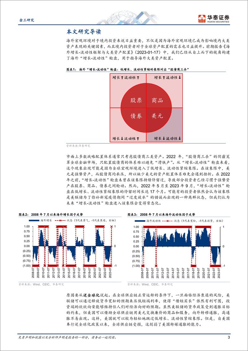 《金工深度研究：美国CPI的三周期Nowcasting模型-20231031-华泰证券-24页》 - 第4页预览图