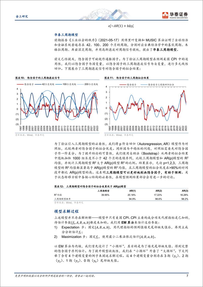 《金工深度研究：美国CPI的三周期Nowcasting模型-20231031-华泰证券-24页》 - 第8页预览图