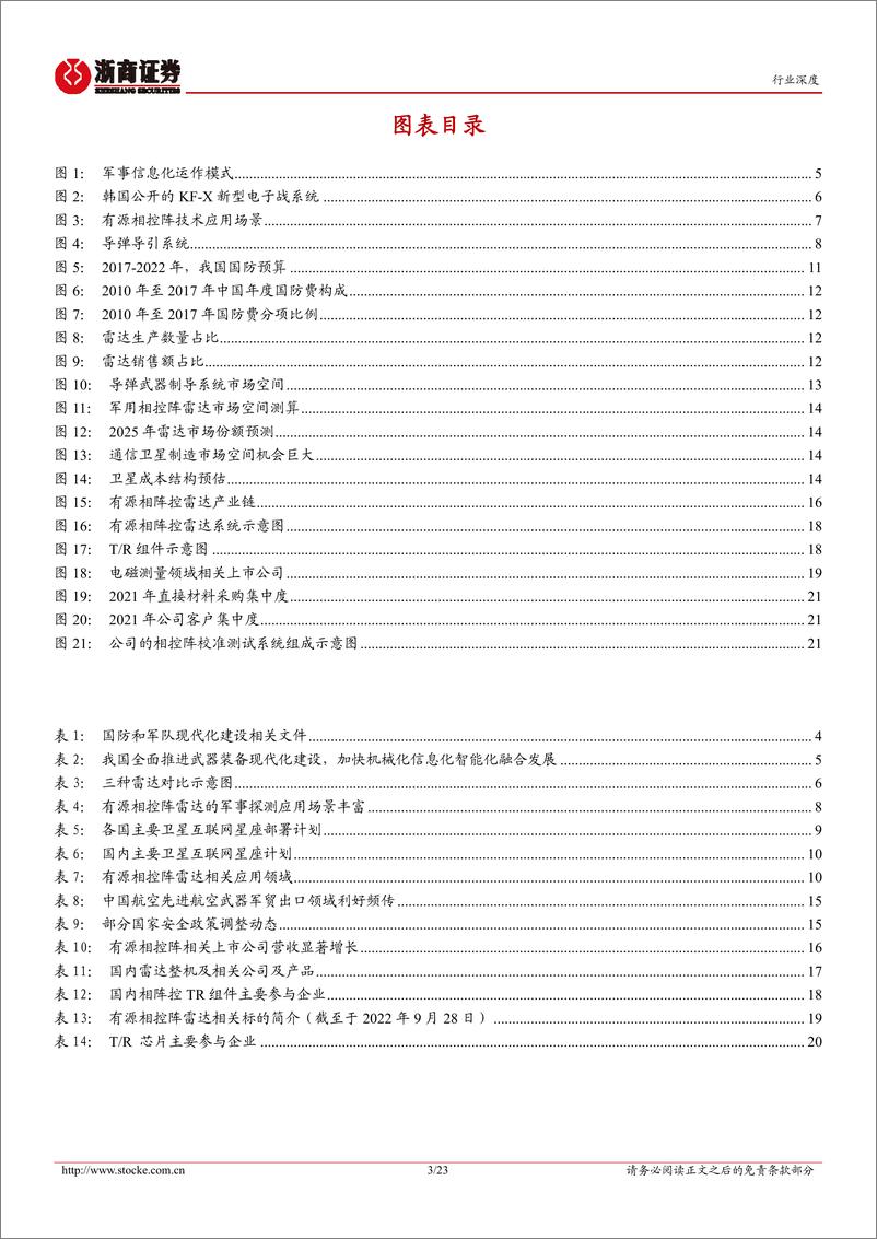 《军工电子行业深度报告：军事信息化与智能化加速推进，有源相控阵雷达将是最大的赢家-20220928-浙商证券-23页》 - 第4页预览图