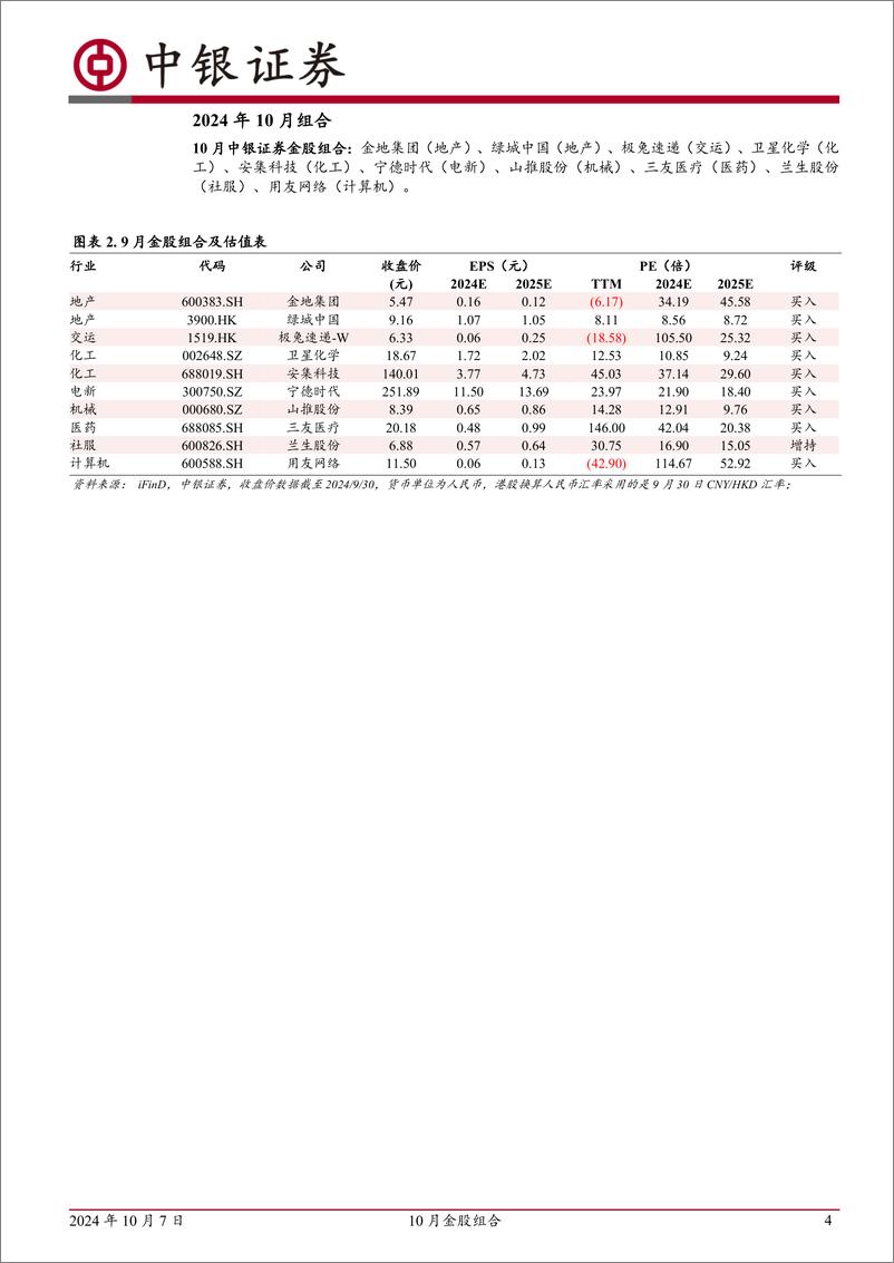 《10月金股组合：中银证券研究部2024年10月金股-241007-中银证券-17页》 - 第4页预览图