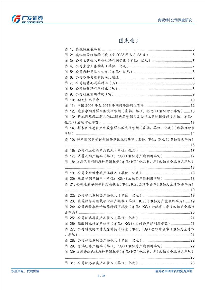 《奥锐特(605116)技术%2b销售立发展优势，产能释放打开空间-240711-广发证券-34页》 - 第3页预览图