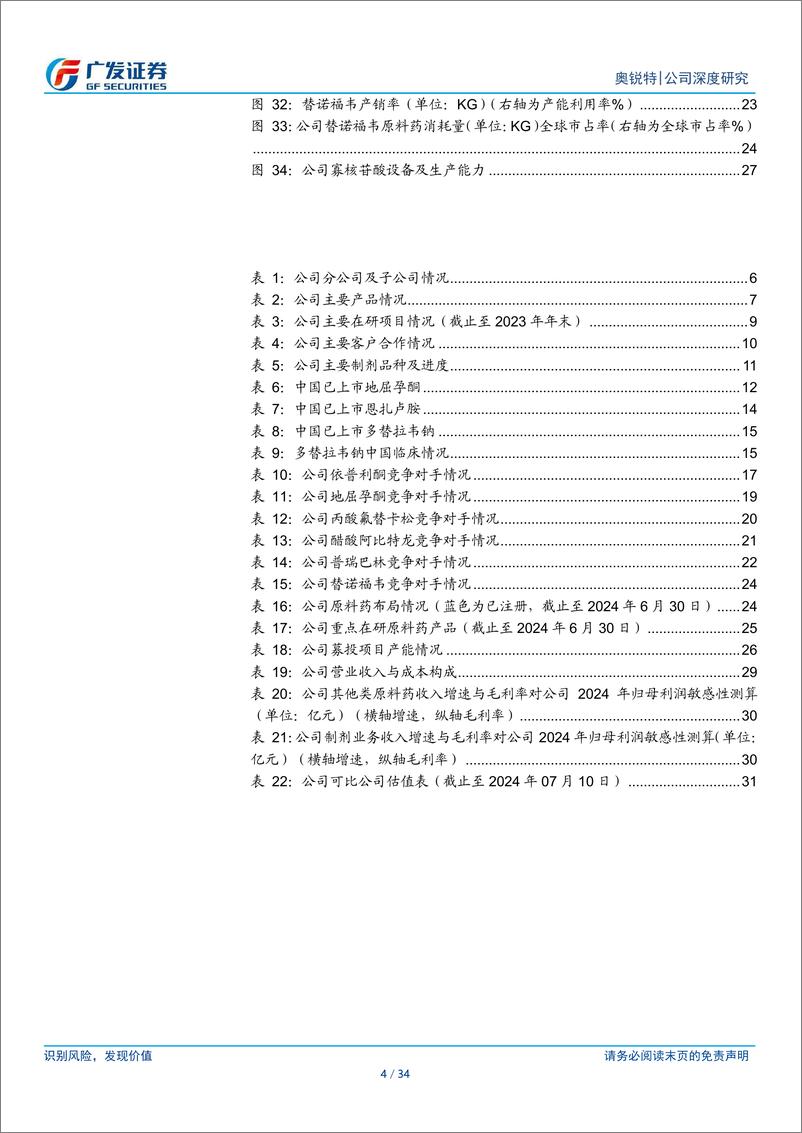 《奥锐特(605116)技术%2b销售立发展优势，产能释放打开空间-240711-广发证券-34页》 - 第4页预览图