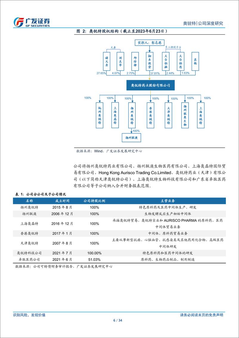 《奥锐特(605116)技术%2b销售立发展优势，产能释放打开空间-240711-广发证券-34页》 - 第6页预览图