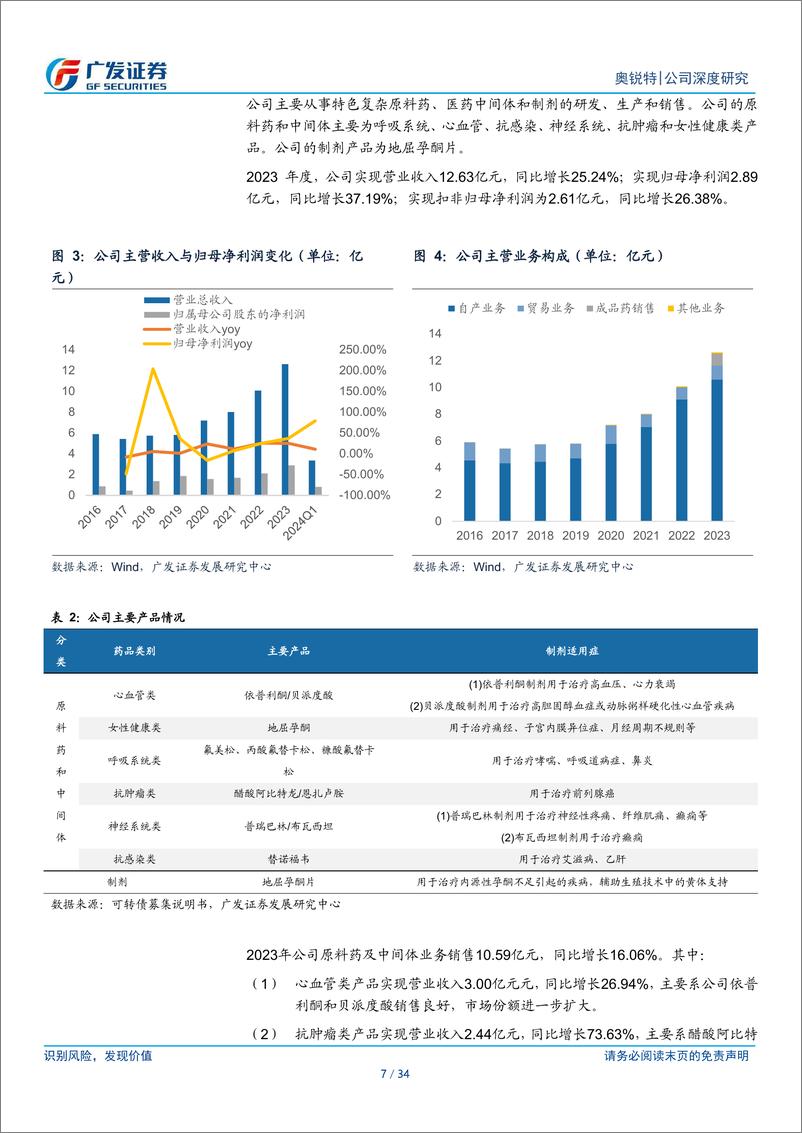 《奥锐特(605116)技术%2b销售立发展优势，产能释放打开空间-240711-广发证券-34页》 - 第7页预览图