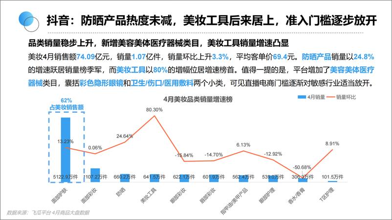 《生态园大数据研究中心：2022年4月美妆行业研究报告》 - 第6页预览图