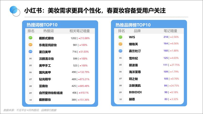 《生态园大数据研究中心：2022年4月美妆行业研究报告》 - 第8页预览图