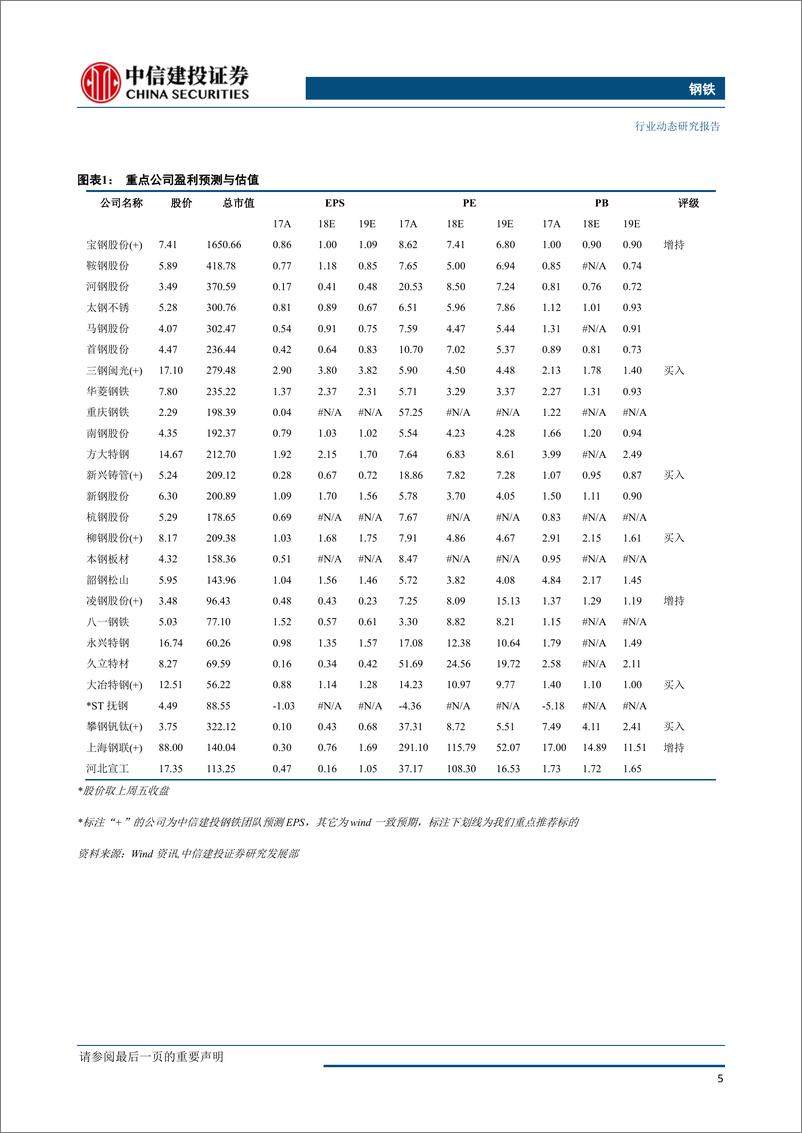 《钢铁行业：短期基本面尚可，但期货表现偏弱-20190324-中信建投-25页》 - 第7页预览图